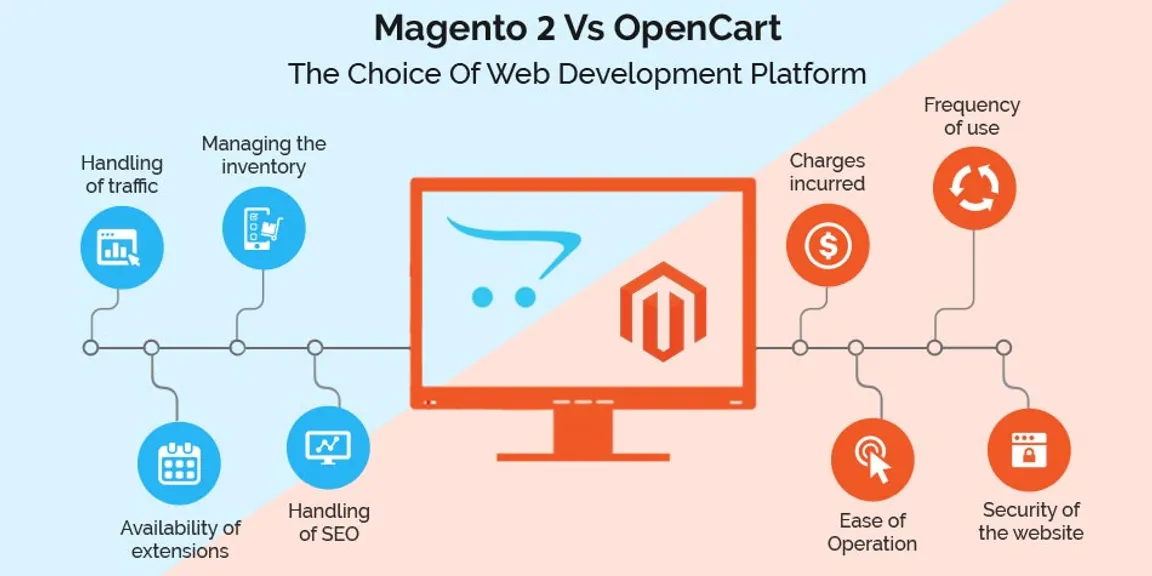 Magento 2 Vs OpenCart – The Choice Of Web Development Platform